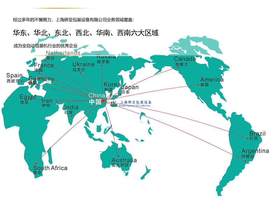 銷售網絡(圖1)