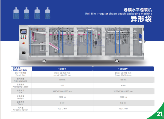 2024上海國際食品加工與包裝機械展覽會聯展（propak）(圖2)