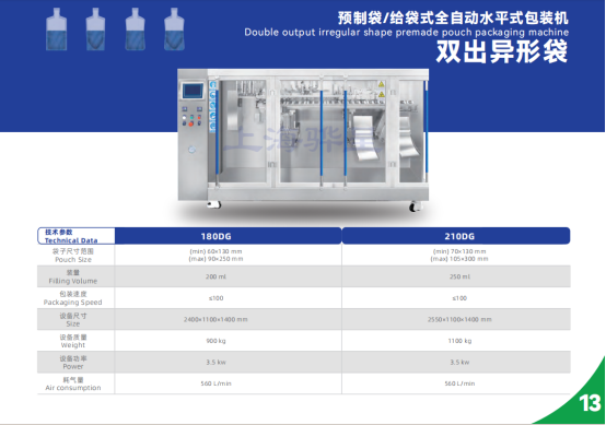 2024上海國際食品加工與包裝機械展覽會聯展（propak）(圖3)